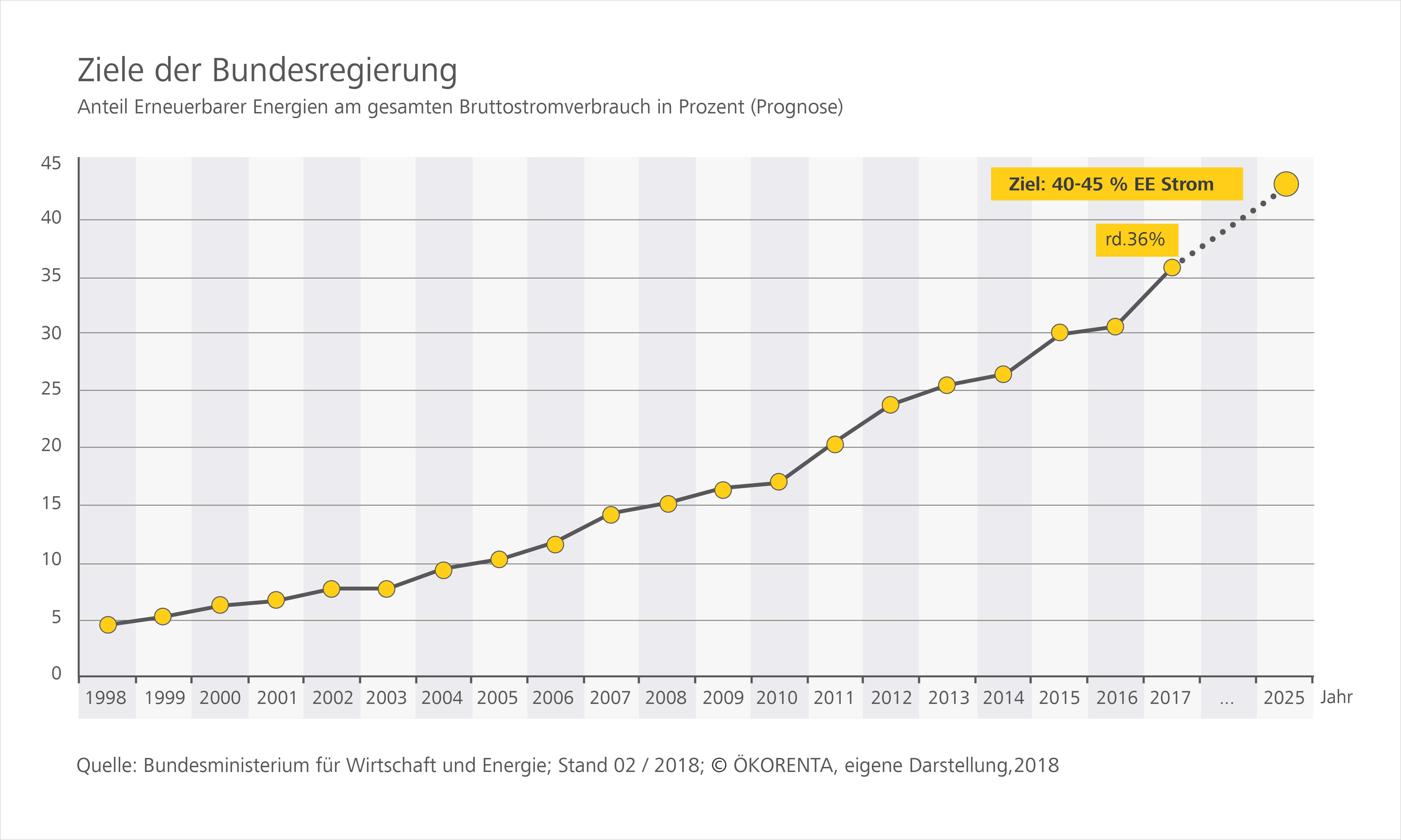 bruttostromverbrauch_oekorenta